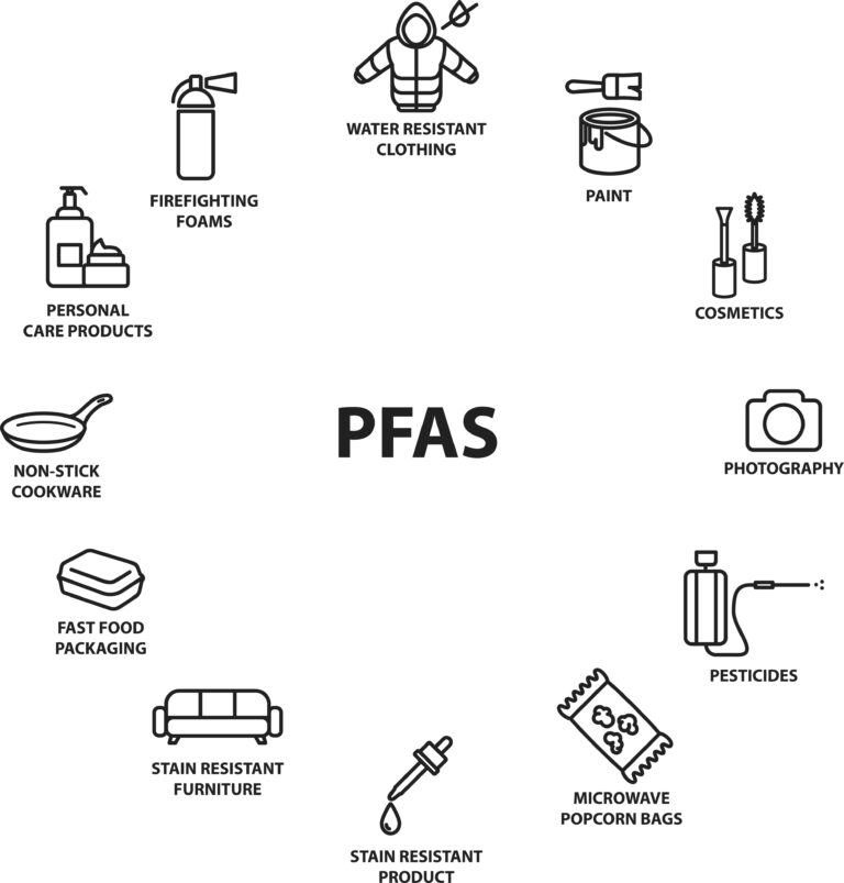 Health Risks of PFAS Exposure Stag Liuzza